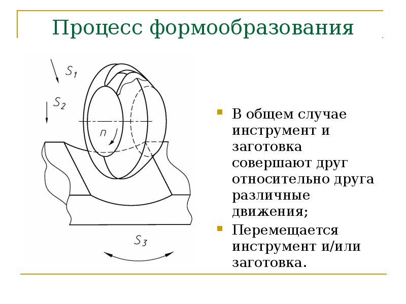 Процессы формообразования и инструменты презентация