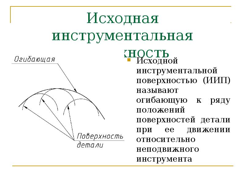 Поверхность положения