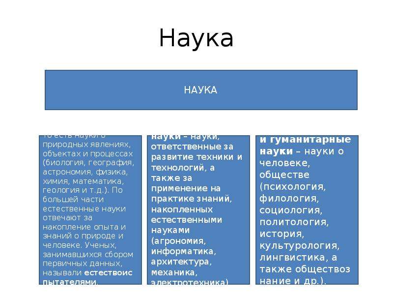 Наука основные особенности научного мышления естественные и социально гуманитарные науки план