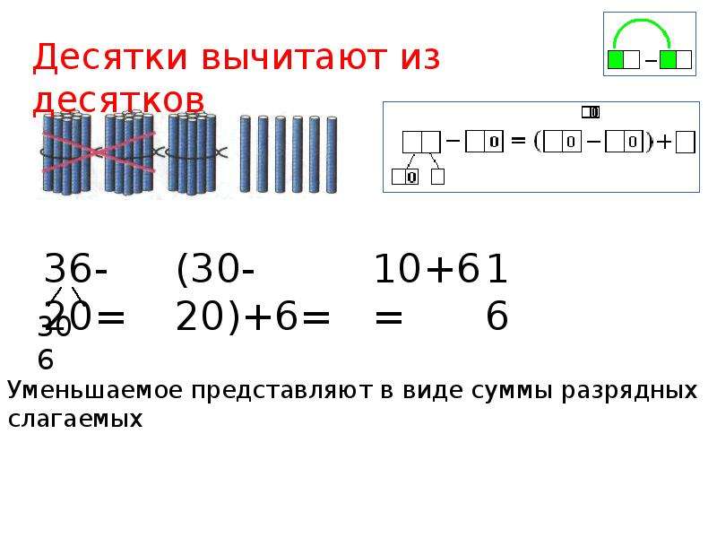 Слагаемое представить в виде суммы. Алгоритм вычислений единиц с единицами. Единицы складывают с единицами. Единица слагаемых. Какова структура вычисления конечной суммы слагаемых?.