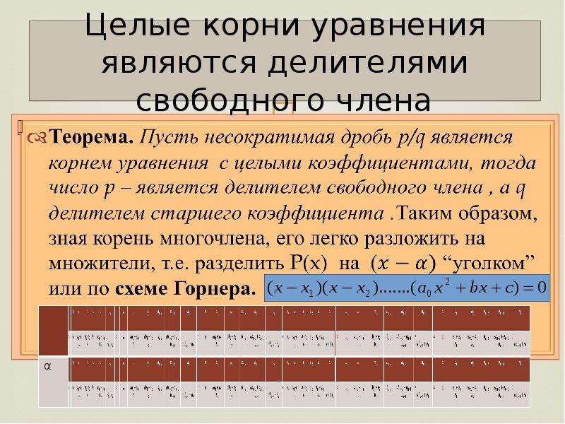 Целые корни