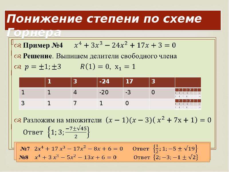 Кратность корней схема горнера