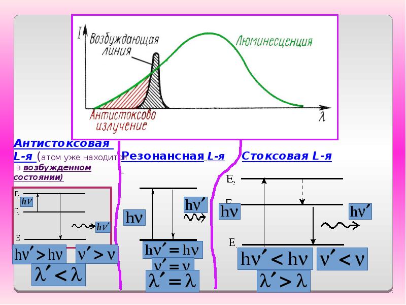 Тепловое излучение презентация