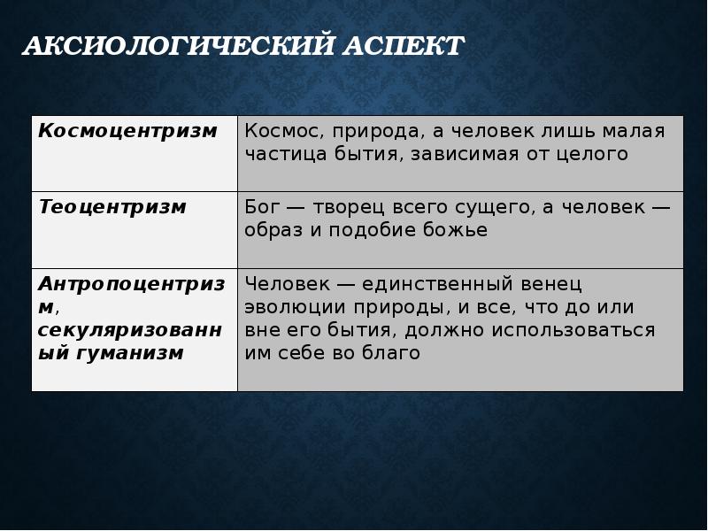 Аксиологический. Аксиологические аспекты. Аксиологический аспект философии. Аксиологический аспект технологии означает:. Аксиологические аспекты философии экономики.