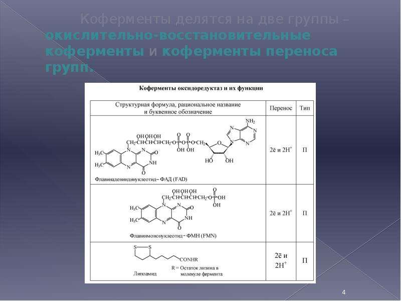 Группа перенос