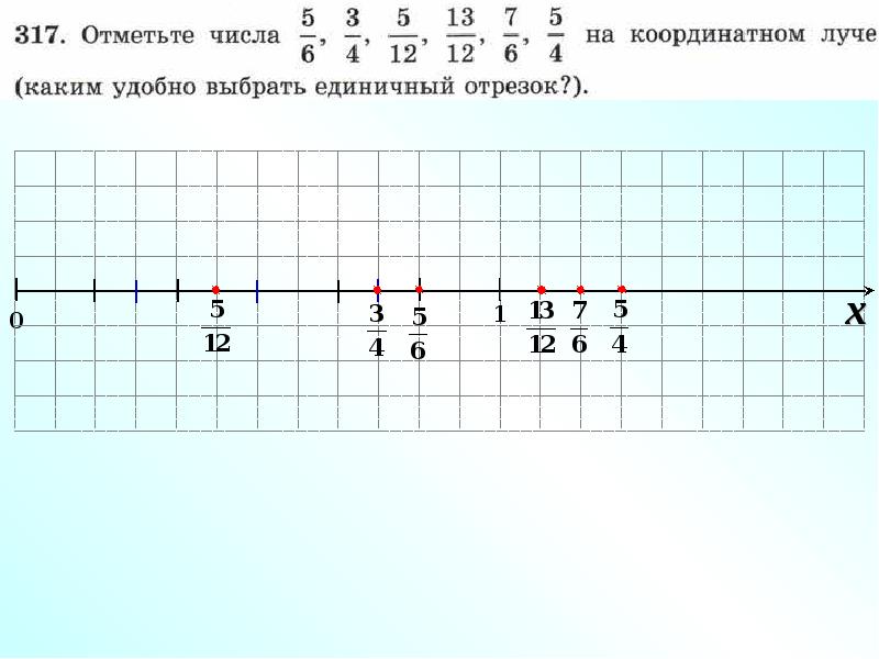 На координатном луче единичный. Что такое единичный отрезок на координатном Луче. Единичные отрезки на координатном Луче. Луч с единичным отрезком. Отметьте Нана координатном Луче.