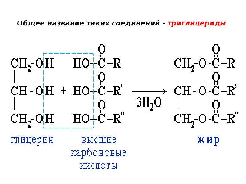 Презентация по химии 10 класс сложные эфиры