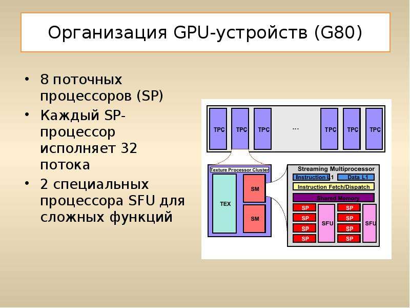 Организация GPU-устройств (G80) 8 поточных процессоров (SP) Каждый SP-процессор исполняет 32 потока