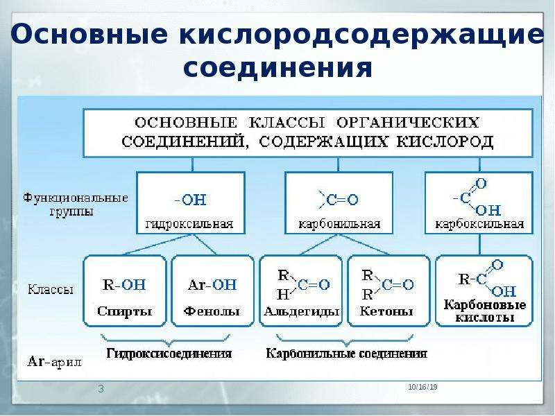 1 класс органических соединений