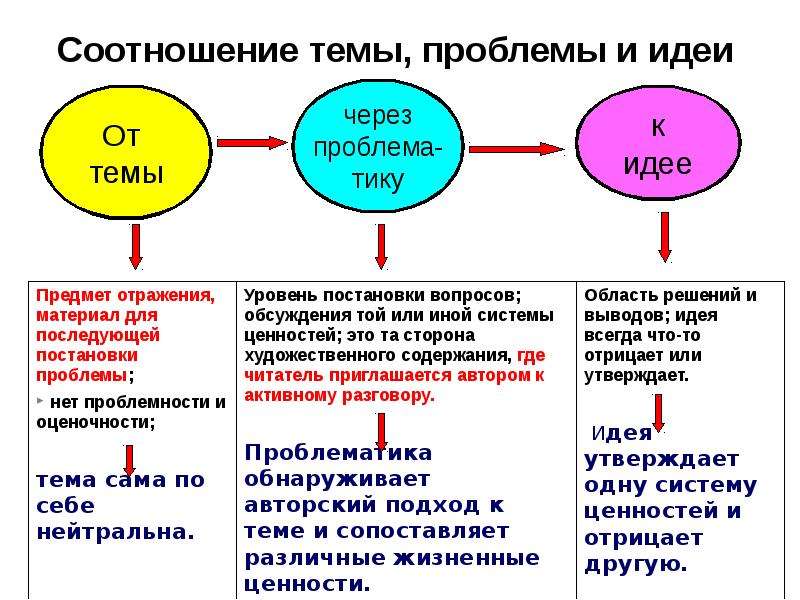 Тематика проблематика идея. Многоаспектный анализ текста. Соотношение на тему политика.