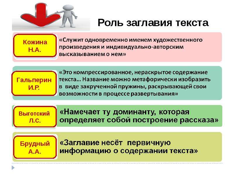 Заголовки текстов их типы 7 класс презентация