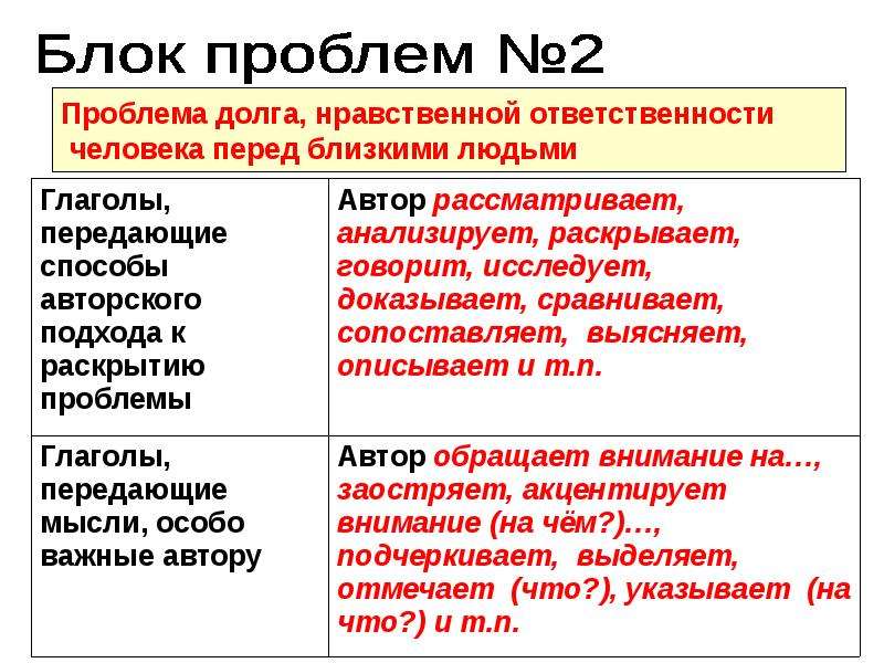 Перед ближайшим. Проблема долга. Многоаспектная синоним.