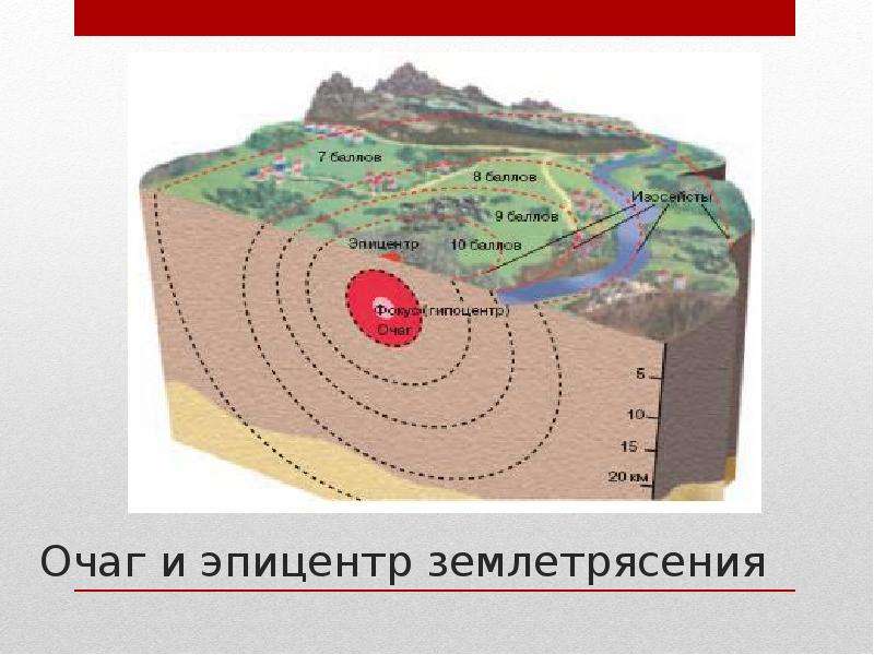 Очаг землетрясения на картинке