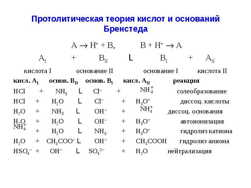 Ионное равновесие константа равновесия