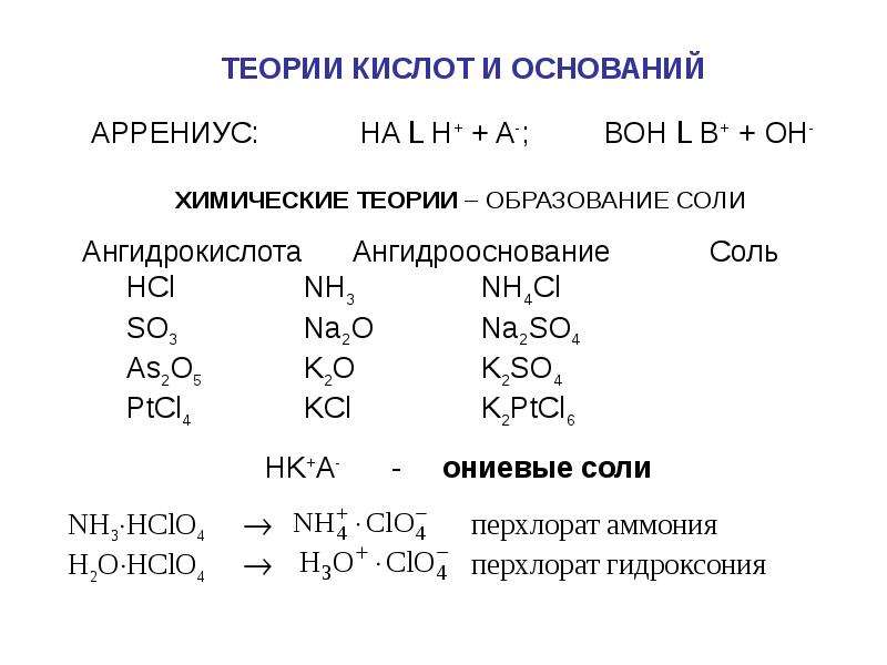 Теории кислот и оснований