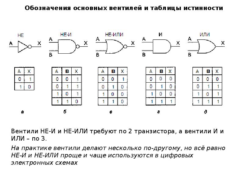 Схема вентиль или