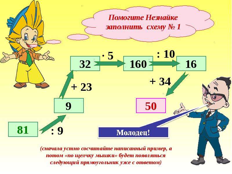 Чем помогут числа. Составить примеры на тему произведение. Молодец составить схему.