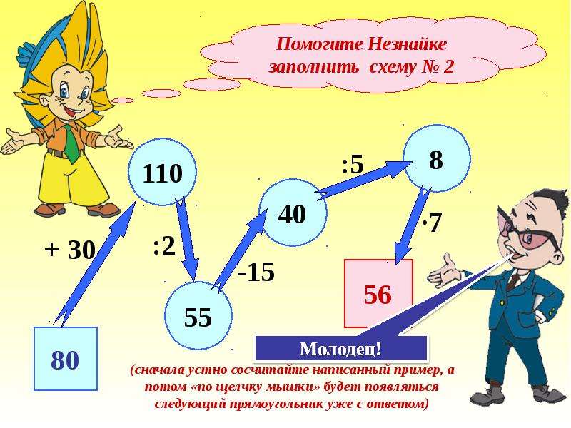 7 сначала. Натуральные числа 5 класс Незнайка. Молодец составить схему. Заполни схему числами. Заполни схему числами 3 класс.