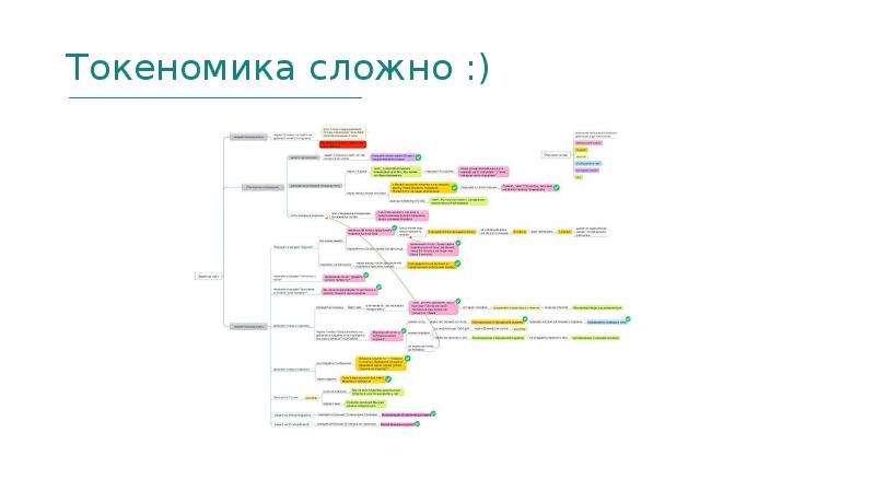 Токеномика проекта пример