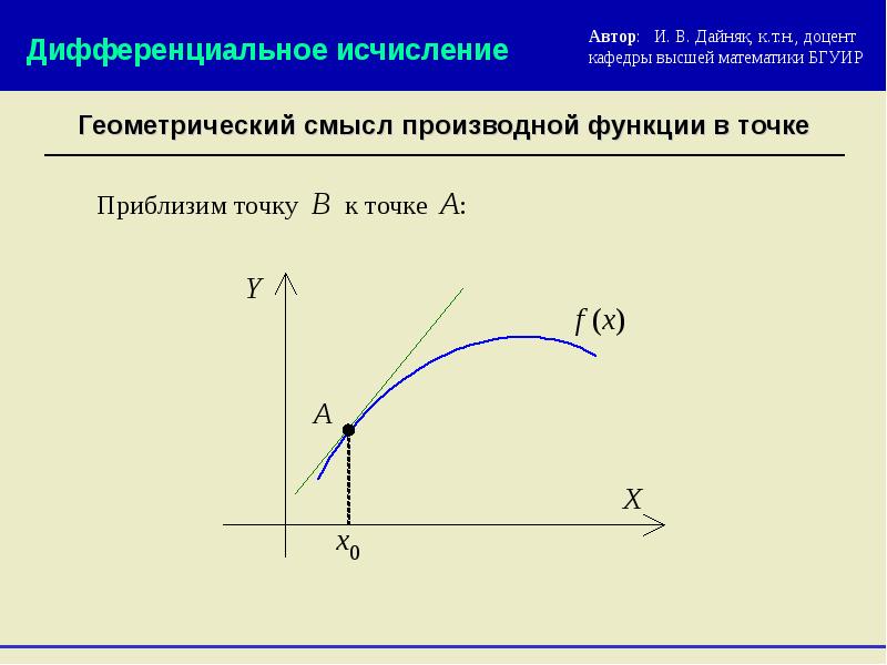 Производная в точке 1 1. Дифференциальное исчисление производная функции. Логическая схема дифференциальное исчисление. Дифференциальное исчисление функции. Дифференциальное исчисление производная.