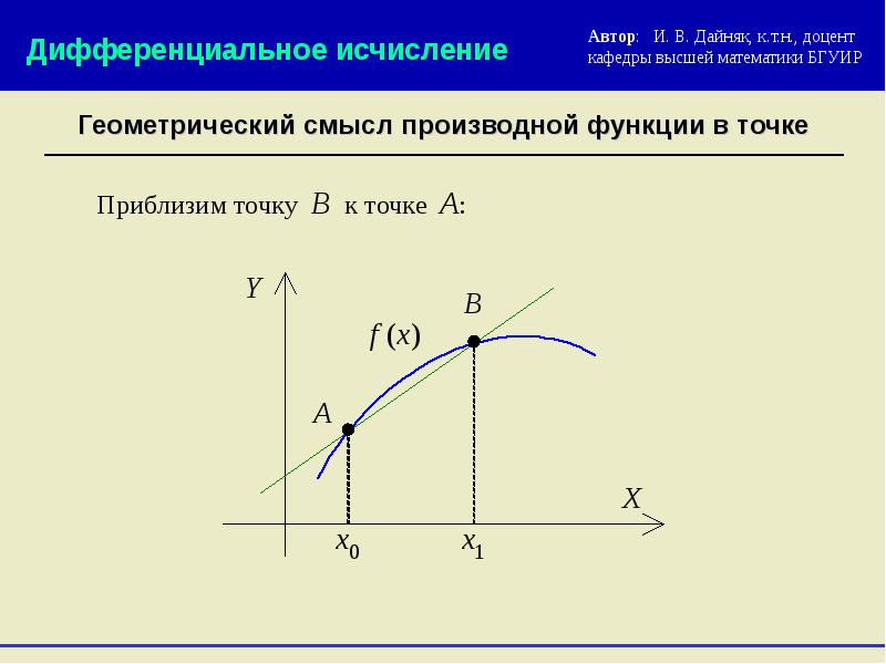 Геометрический смысл частной производной функции