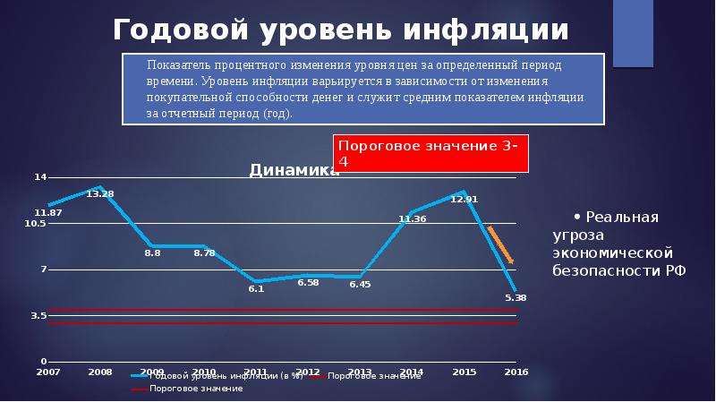 Инфляция производства. Инфляция финансовой безопасности. Инфляционная безопасность это. Угроза инфляции экономической безопасности. Развитие инфляционных в развивающихся странах..