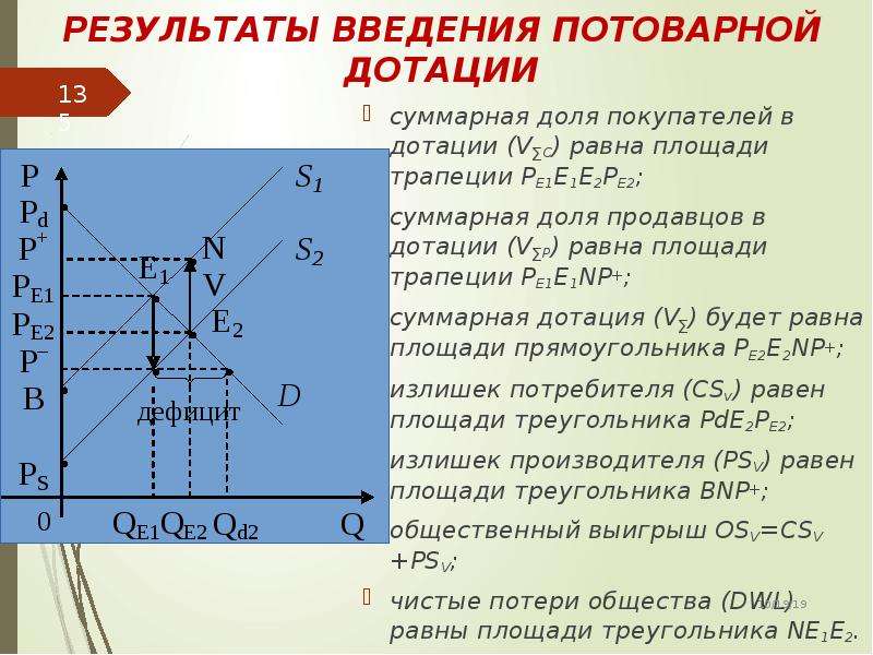 Дотация продавцам