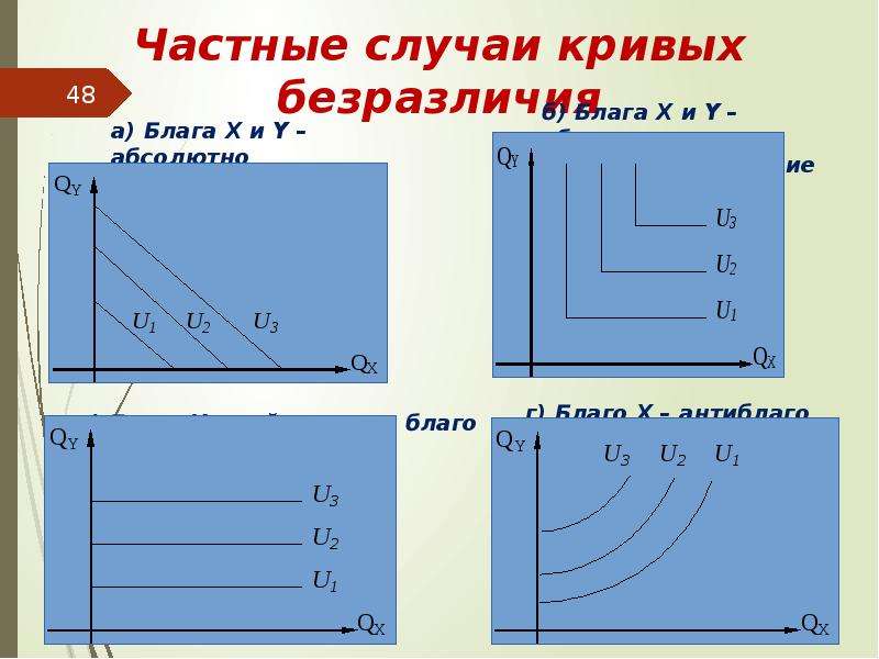 Случаи кривых безразличия