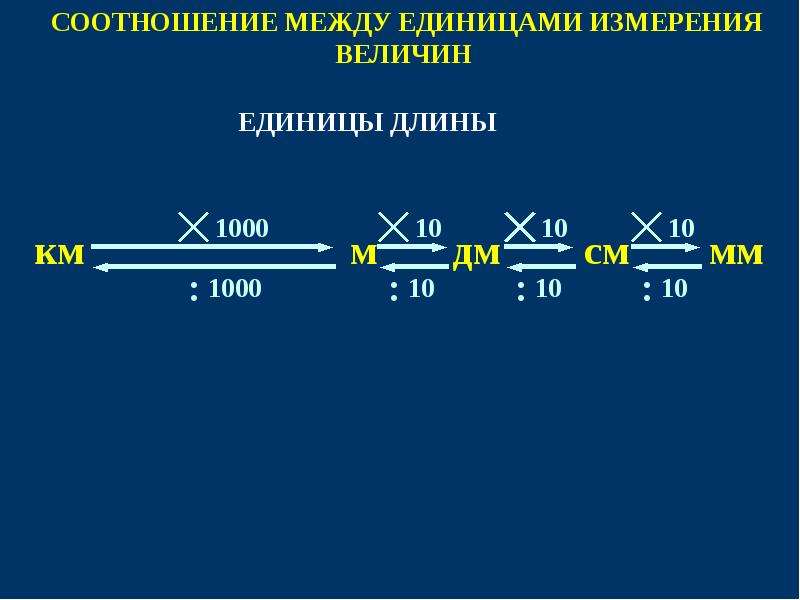 Соотнесите величины с единицами измерения