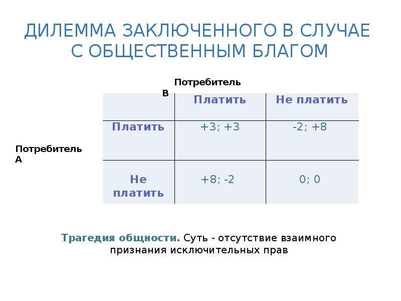 Общественные блага картинки