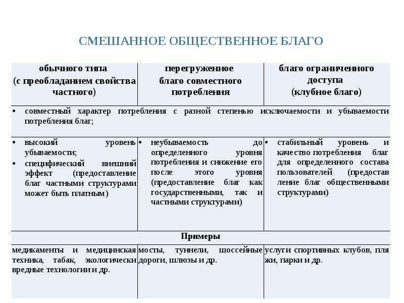 Общественные блага примеры