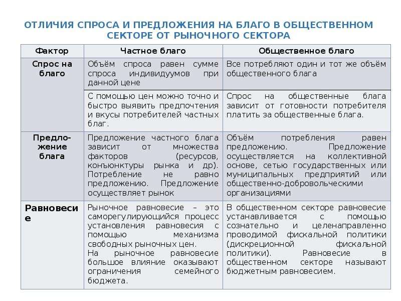 Общественные блага картинки