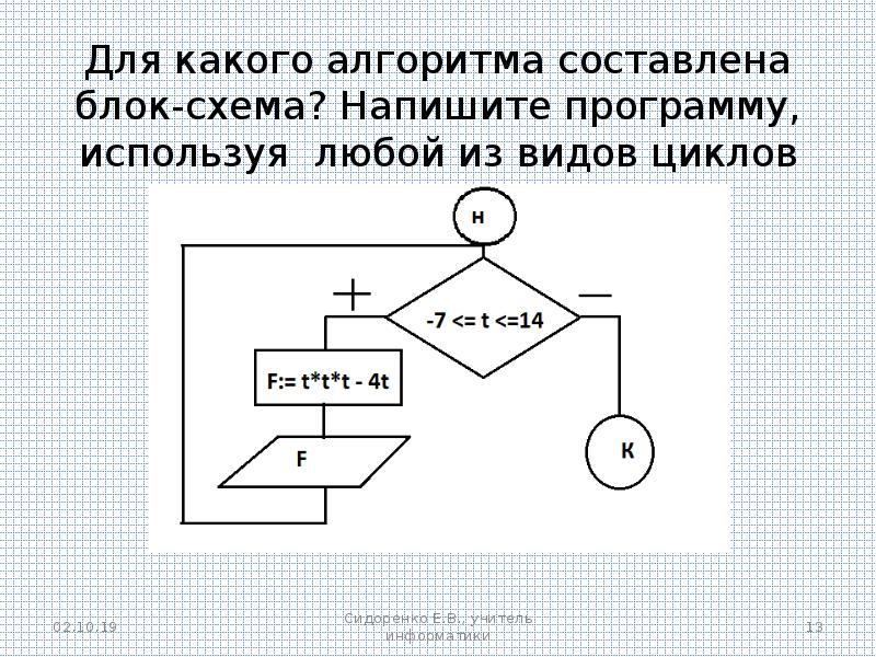 Блок схема повторение. Блок схема написание доклада. Break в блок схеме Паскаль. Блоки для организации циклов в блок схемах.