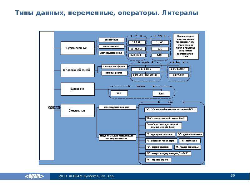 Программа перю