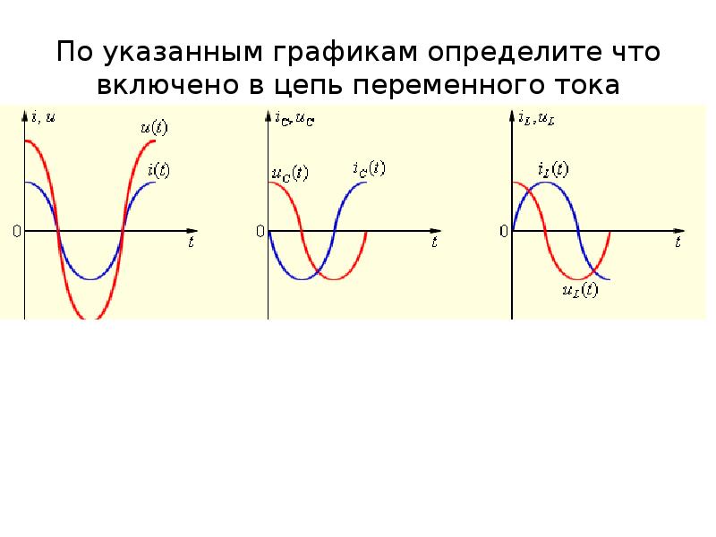 Схема резистор конденсатор катушка