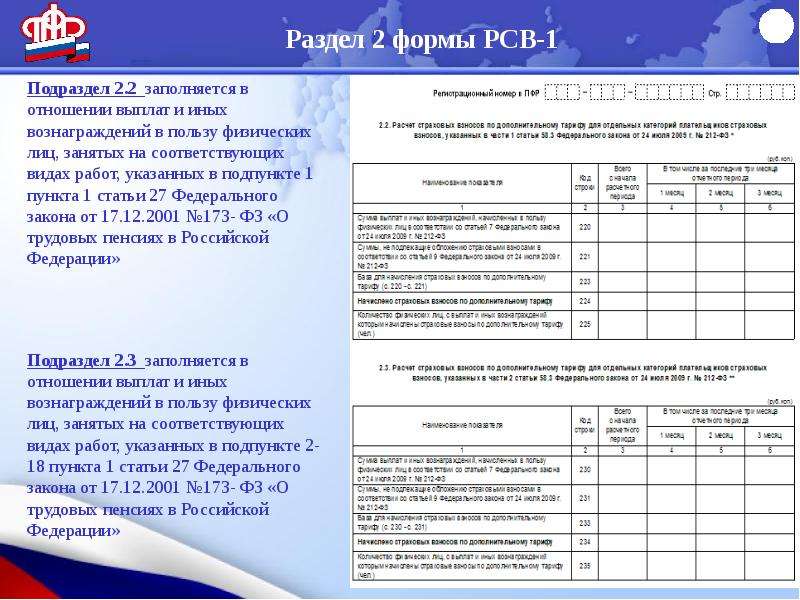 Рсв образец. Форма РСВ. Форма РСВ-1. Форма ПСВ. Отчёт по форме РСВ 1.