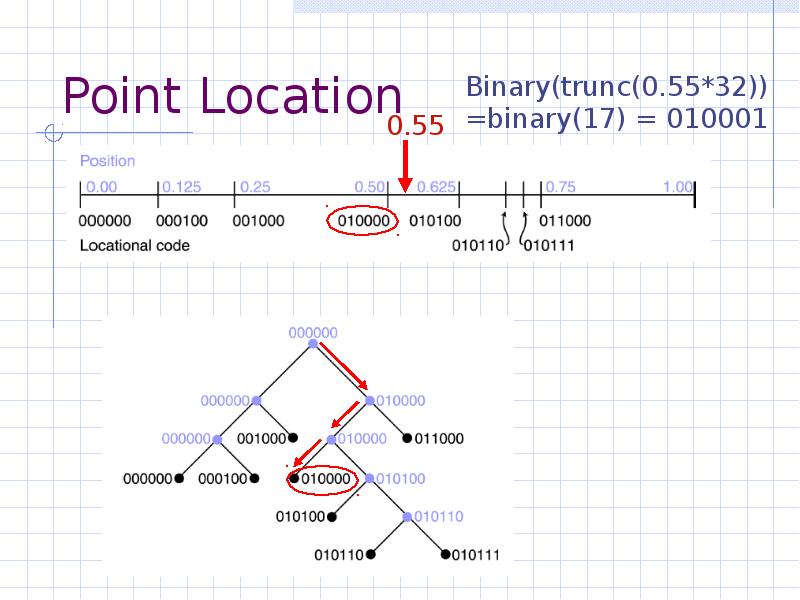 Local line. Location line. Location point. Octree node position number. Octree Compression.