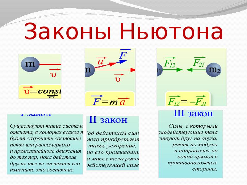 Законы ньютона картинки