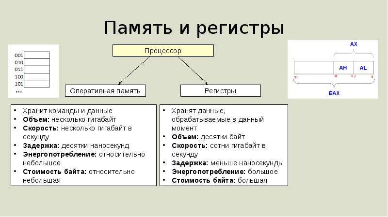 Запись данных в регистр