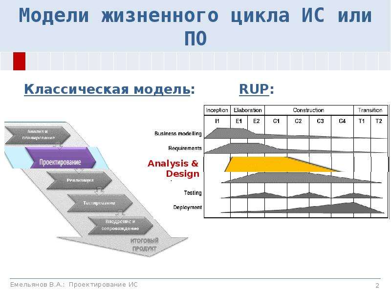 Модели жизненного цикла