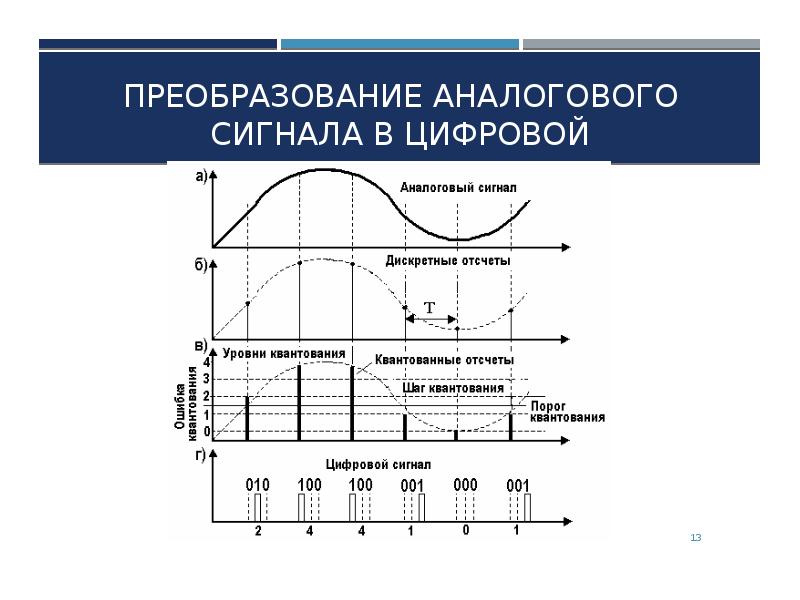 Преобразование непрерывных изображений