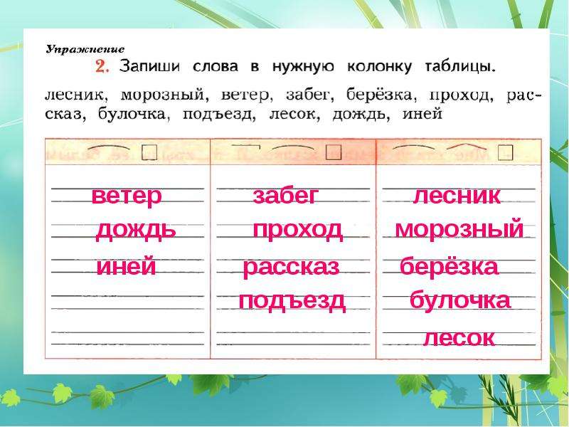 Среди данных слов найдите слово соответствующее данной схеме столик лес яблоко забег дождя