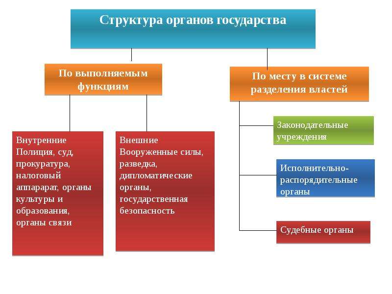 Место государства