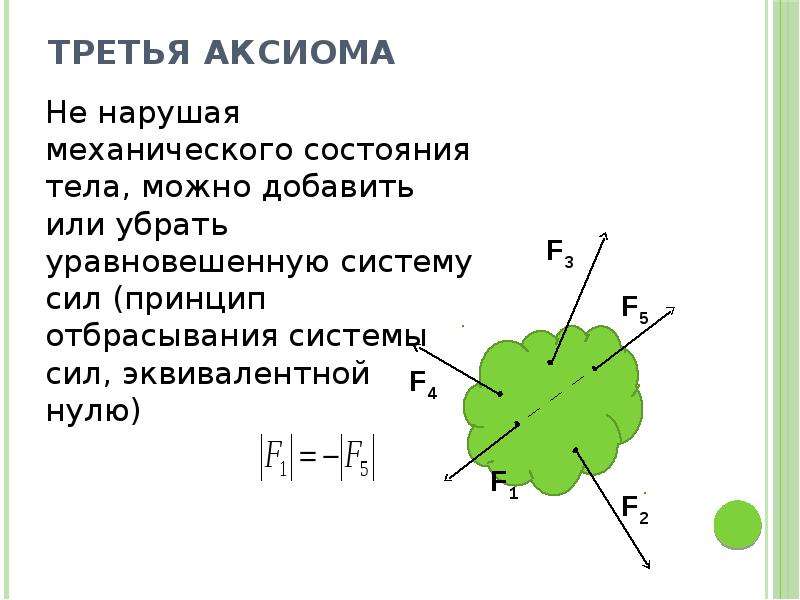 Аксиомы теории систем