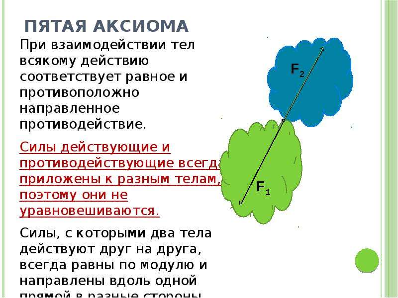 5 Аксиома статики. Аксиома 5. Основные понятия Аксиомы. Аксиома взаимодействия.