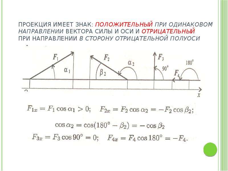 Определить проекцию силы