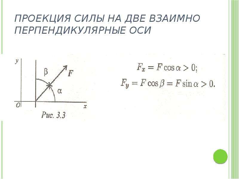 Проекция силы