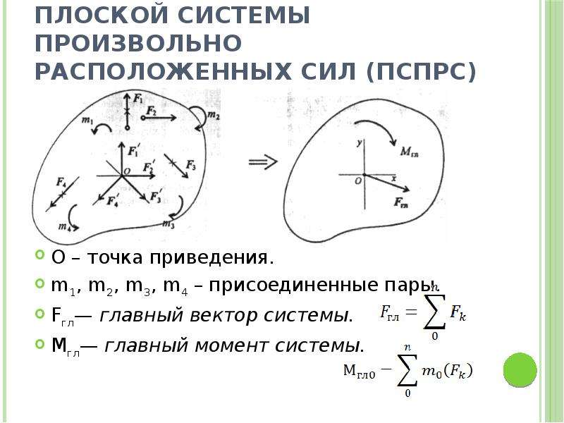 Плоская система произвольно расположенных сил