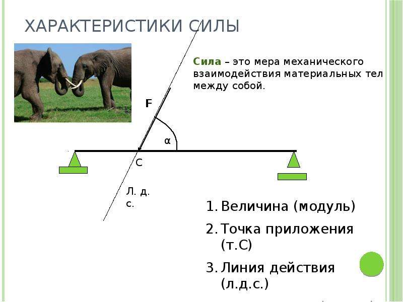 Сила 3 характеристики