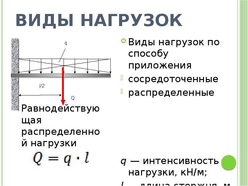 Виды нагрузок